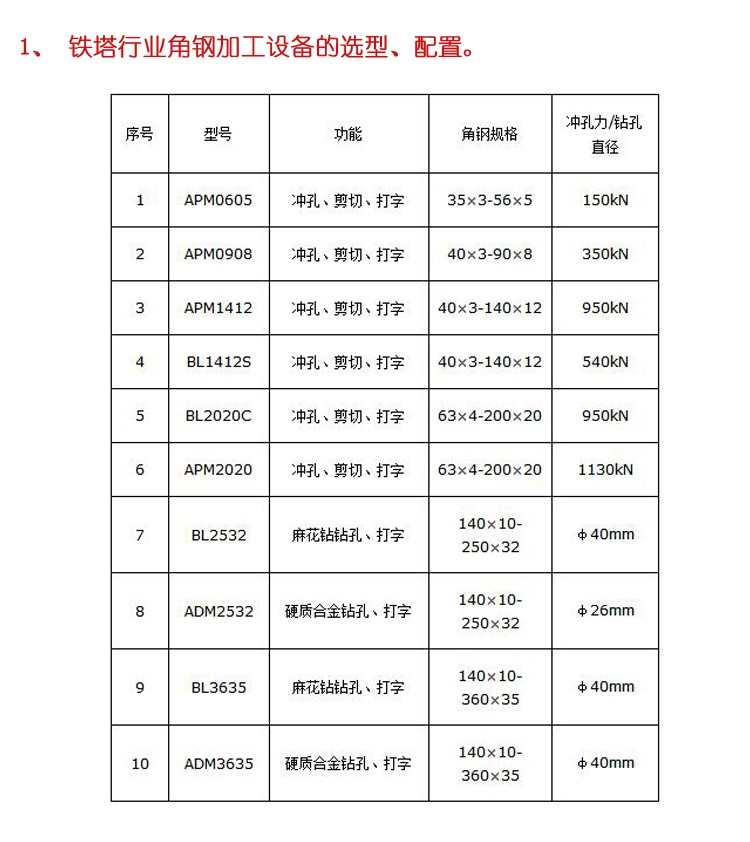 用戶互動(dòng)11--.jpg